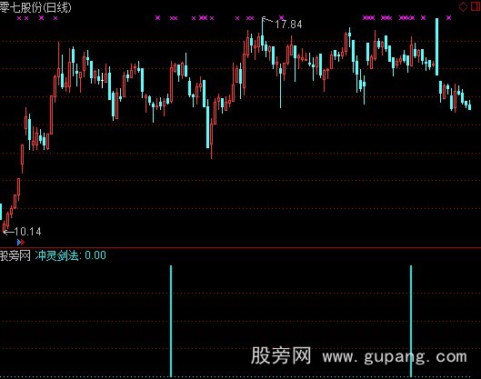 通达信冲灵剑法选股指标公式