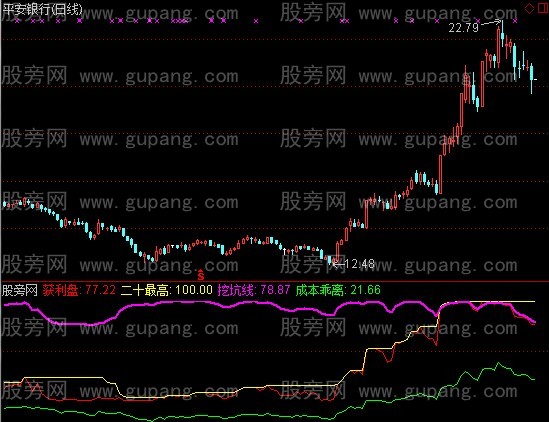 通达信三丰诱空指标公式