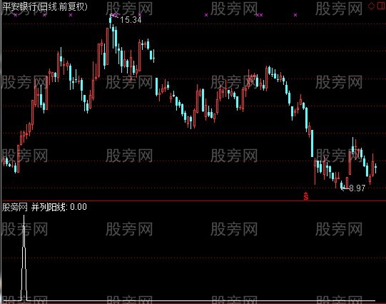 通达信并列阳线选股指标公式