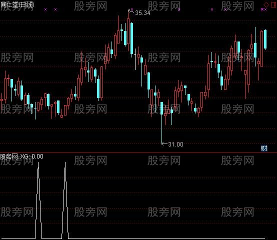 通达信短波买点选股指标公式