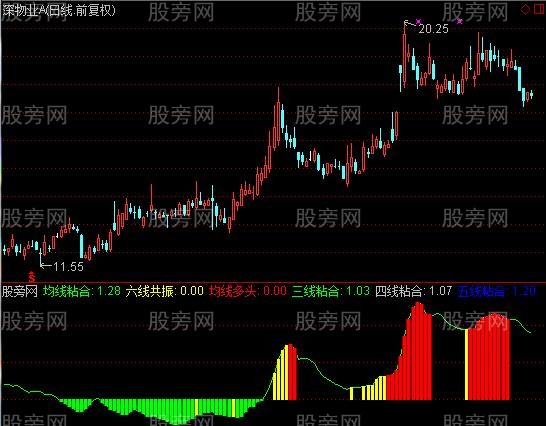 通达信均线三态指标公式