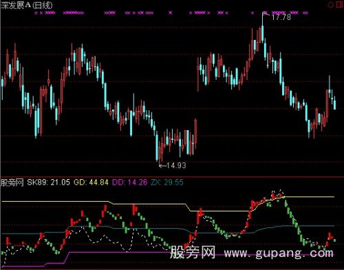 通达信纯量能潮指标公式