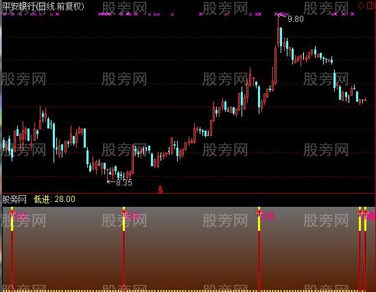 通达信RSI买入指标公式