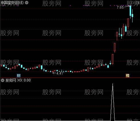 通达信敢死队选股指标公式