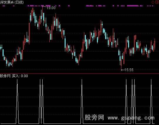通达信小松买入指标公式