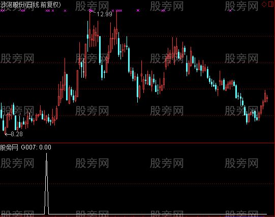 通达信双兵过河选股指标公式