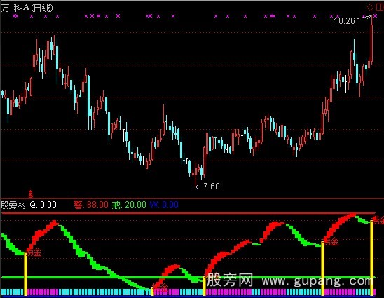 通达信海底捞金指标公式
