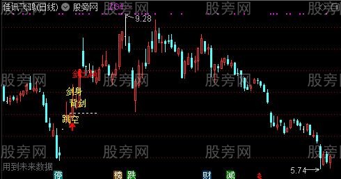 通达信苏秦背剑主图及选股指标公式