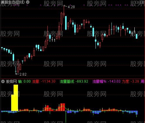 通达信马上黄金指标公式