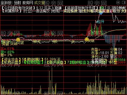 通达信TO神器分时主图指标公式