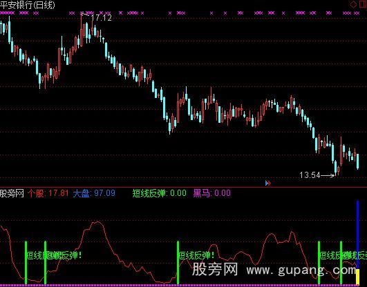 通达信跟庄做黑马指标公式