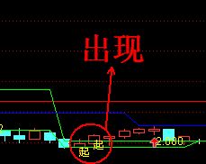 做个公式《俯卧撑》的选股预警公式