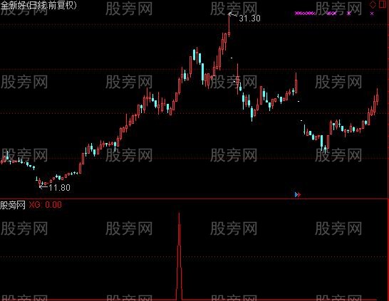 通达信三带一选股指标公式