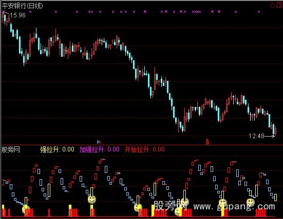 通达信开始拉升指标公式