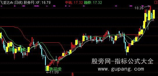 通达信玄黄吉星主图指标公式