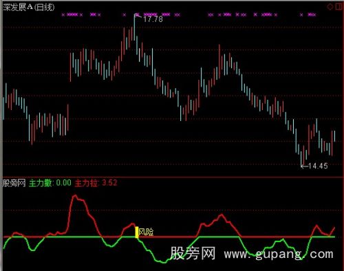 通达信碎银指标公式