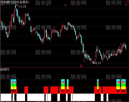 通达信魔柱七色指标公式