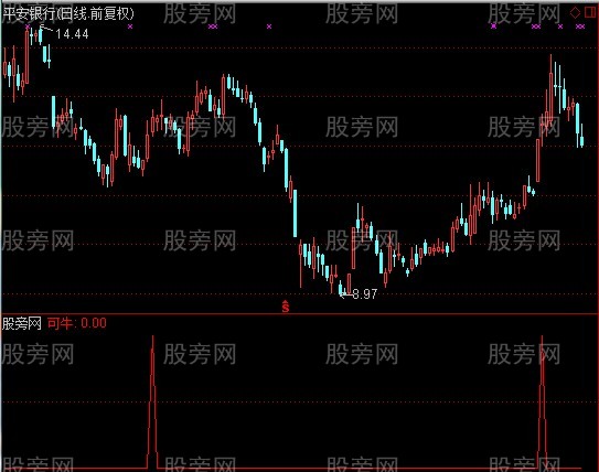 通达信可能是牛股选股指标公式