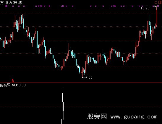 通达信收盘买选股指标公式