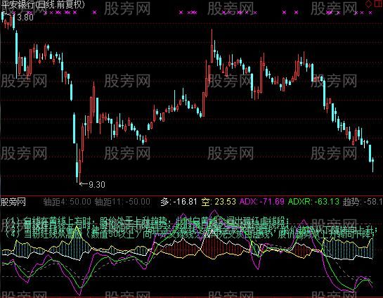 通达信精确MDI+KDJ指标公式