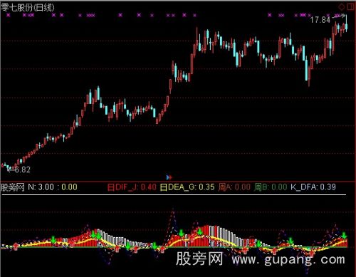 通达信MACD大杀器指标公式