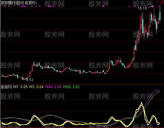 通达信大小趋势指标公式