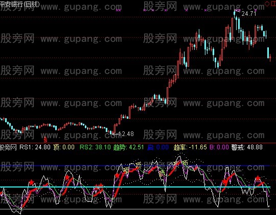 通达信强度布林指标公式