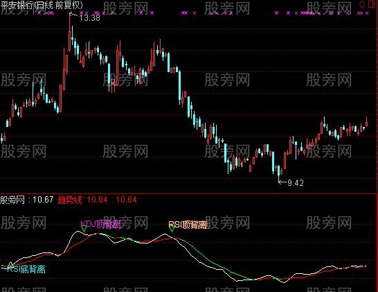 通达信精准背离指标公式