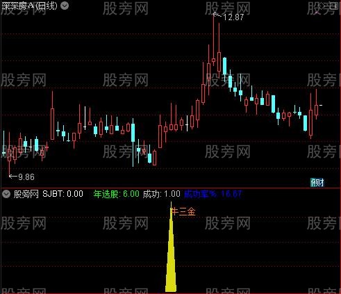 通达信牛三金指标公式