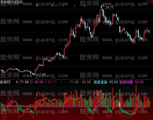 通达信云端KDJ成交量指标公式