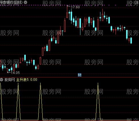 通达信坐等主升浪选股指标公式