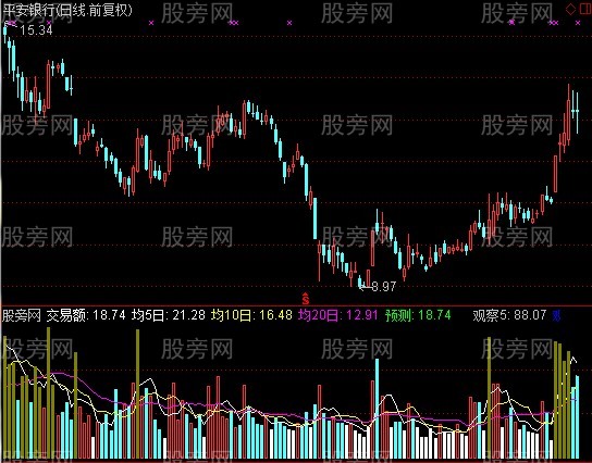 通达信量能变异指标公式