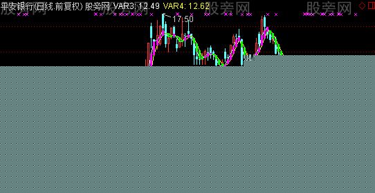 通达信中线猎鹰主图指标公式
