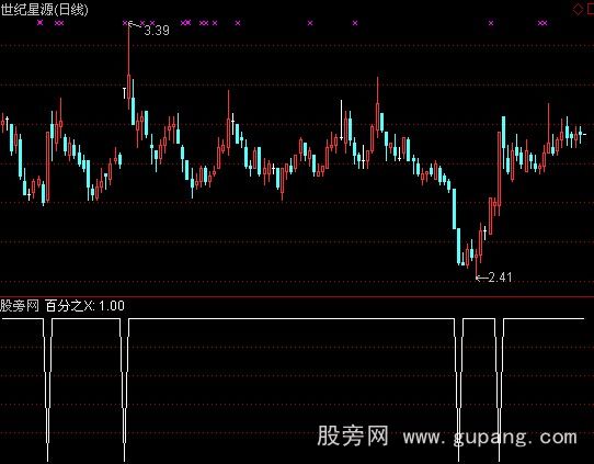 通达信百分之三选股指标公式