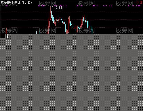 通达信阳光招财手指标公式