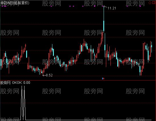 通达信平台整理突破选股指标公式