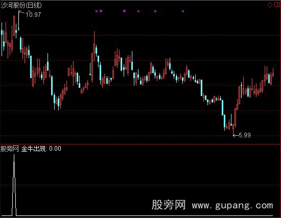 通达信金牛出现选股指标公式