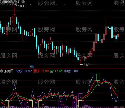 通达信监视机构动向指标公式