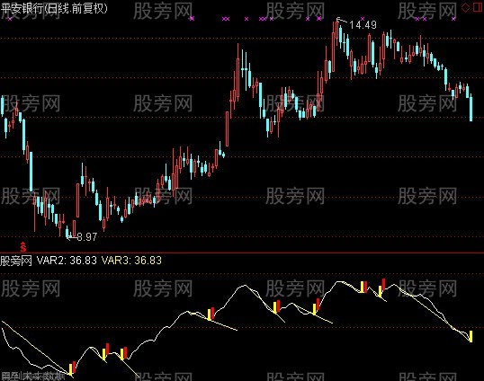 通达信筹码比指标公式