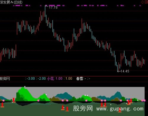 通达信看山水指标公式