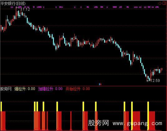 通达信强势股指标公式