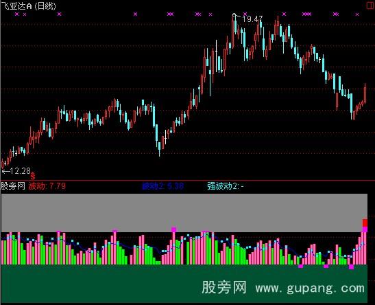 通达信波动指标公式