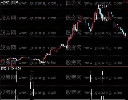 通达信连跌N天选股指标公式