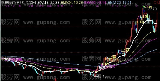 通达信心想事成主图指标公式