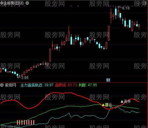 通达信主力造底指标公式