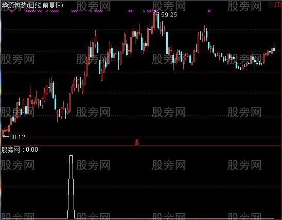 通达信末日杀入选股指标公式