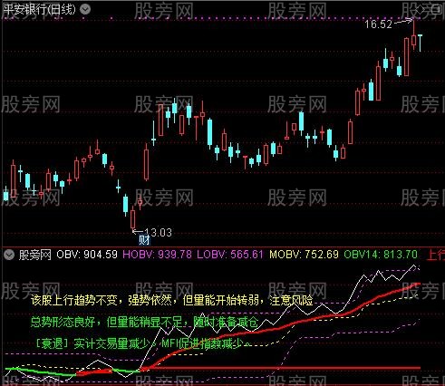 通达信OBV波段指标公式
