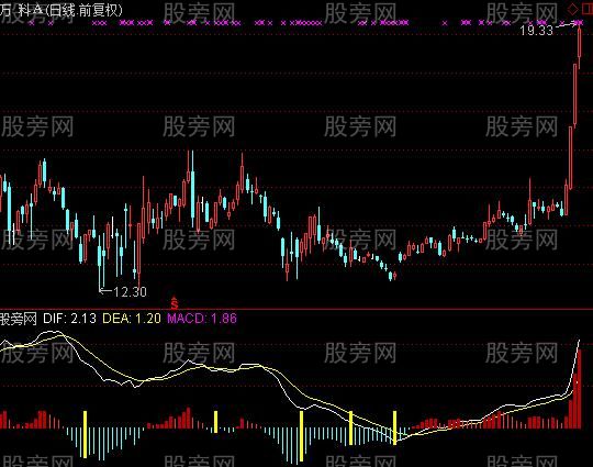 通达信准确的买点指标公式