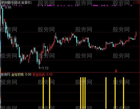通达信全线出击及选股指标公式
