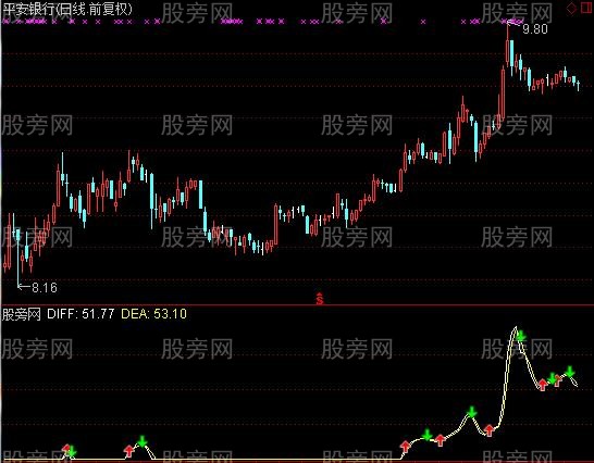 通达信堆量指标公式